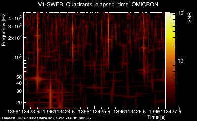 V1:SWEB_Quadrants_elapsed_time 4s