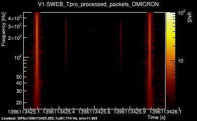V1:SWEB_Tpro_processed_packets 1s