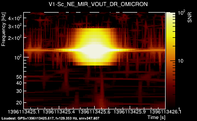 V1:Sc_NE_MIR_VOUT_DR 1s