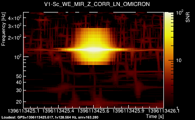 V1:Sc_WE_MIR_Z_CORR_LN 1s