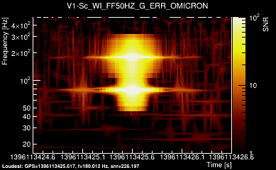 V1:Sc_WI_FF50HZ_G_ERR 2s