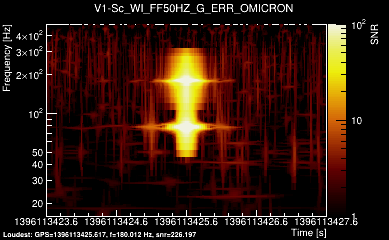 V1:Sc_WI_FF50HZ_G_ERR 4s