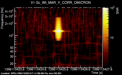 V1:Sc_WI_MAR_Y_CORR 4s