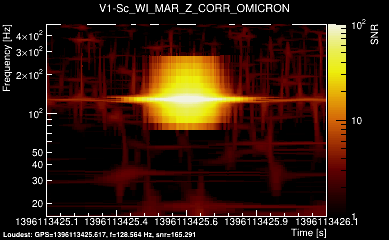 V1:Sc_WI_MAR_Z_CORR 1s