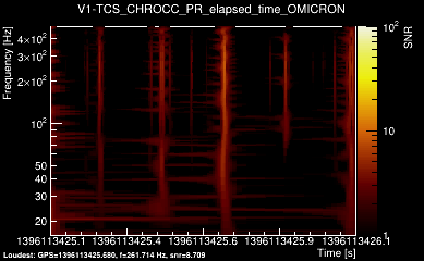 V1:TCS_CHROCC_PR_elapsed_time 1s