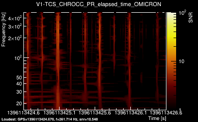 V1:TCS_CHROCC_PR_elapsed_time 2s
