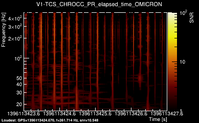 V1:TCS_CHROCC_PR_elapsed_time 4s