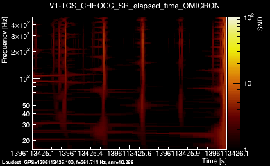 V1:TCS_CHROCC_SR_elapsed_time 1s