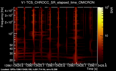 V1:TCS_CHROCC_SR_elapsed_time 2s