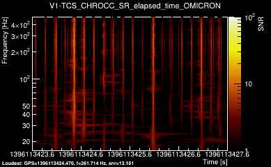 V1:TCS_CHROCC_SR_elapsed_time 4s