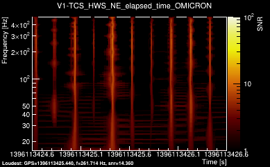 V1:TCS_HWS_NE_elapsed_time 2s