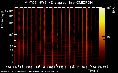 V1:TCS_HWS_NE_elapsed_time 4s