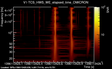V1:TCS_HWS_WE_elapsed_time 1s