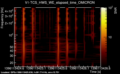 V1:TCS_HWS_WE_elapsed_time 2s
