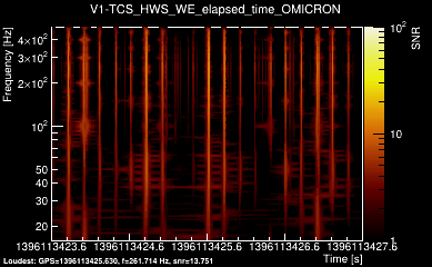V1:TCS_HWS_WE_elapsed_time 4s