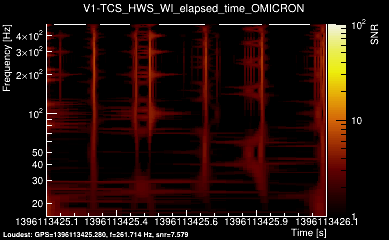 V1:TCS_HWS_WI_elapsed_time 1s