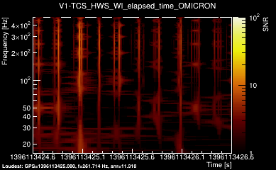 V1:TCS_HWS_WI_elapsed_time 2s