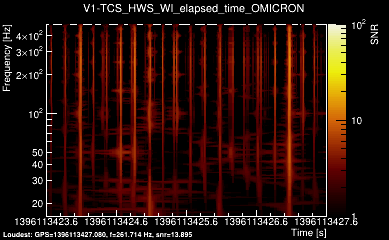 V1:TCS_HWS_WI_elapsed_time 4s