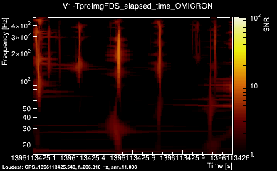 V1:TproImgFDS_elapsed_time 1s
