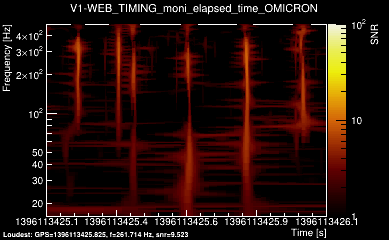 V1:WEB_TIMING_moni_elapsed_time 1s