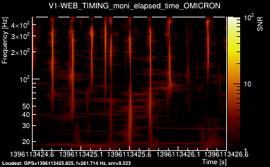 V1:WEB_TIMING_moni_elapsed_time 2s