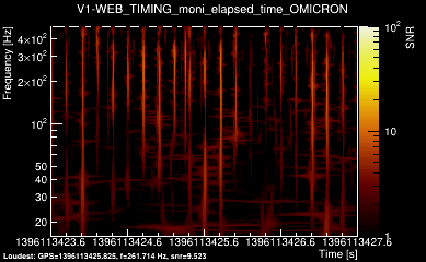 V1:WEB_TIMING_moni_elapsed_time 4s