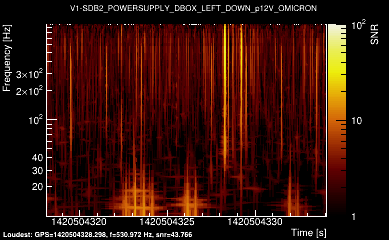 V1:SDB2_POWERSUPPLY_DBOX_LEFT_DOWN_p12V 16s