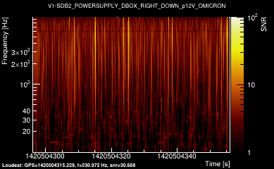 V1:SDB2_POWERSUPPLY_DBOX_RIGHT_DOWN_p12V 60s