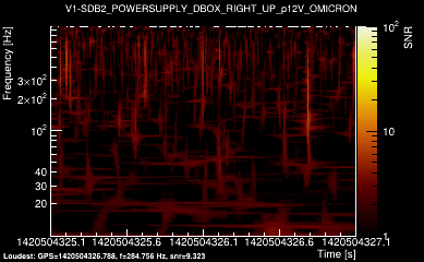 V1:SDB2_POWERSUPPLY_DBOX_RIGHT_UP_p12V 2s