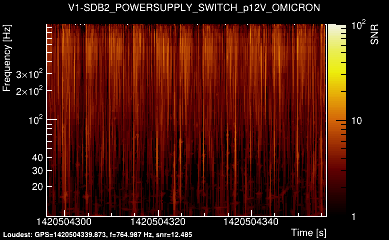 V1:SDB2_POWERSUPPLY_SWITCH_p12V 60s