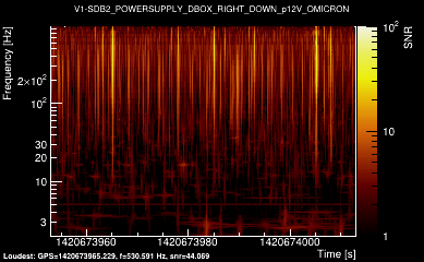 V1:SDB2_POWERSUPPLY_DBOX_RIGHT_DOWN_p12V 60s