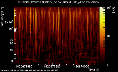 V1:SDB2_POWERSUPPLY_DBOX_RIGHT_UP_p12V 60s