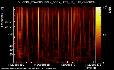 V1:SDB2_POWERSUPPLY_DBOX_LEFT_UP_p12V 16s