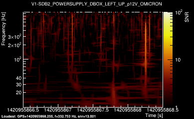 V1:SDB2_POWERSUPPLY_DBOX_LEFT_UP_p12V 2s