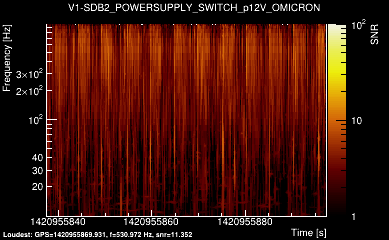 V1:SDB2_POWERSUPPLY_SWITCH_p12V 60s