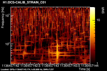 H1:DCS-CALIB_STRAIN_C01 fullmap dt=2